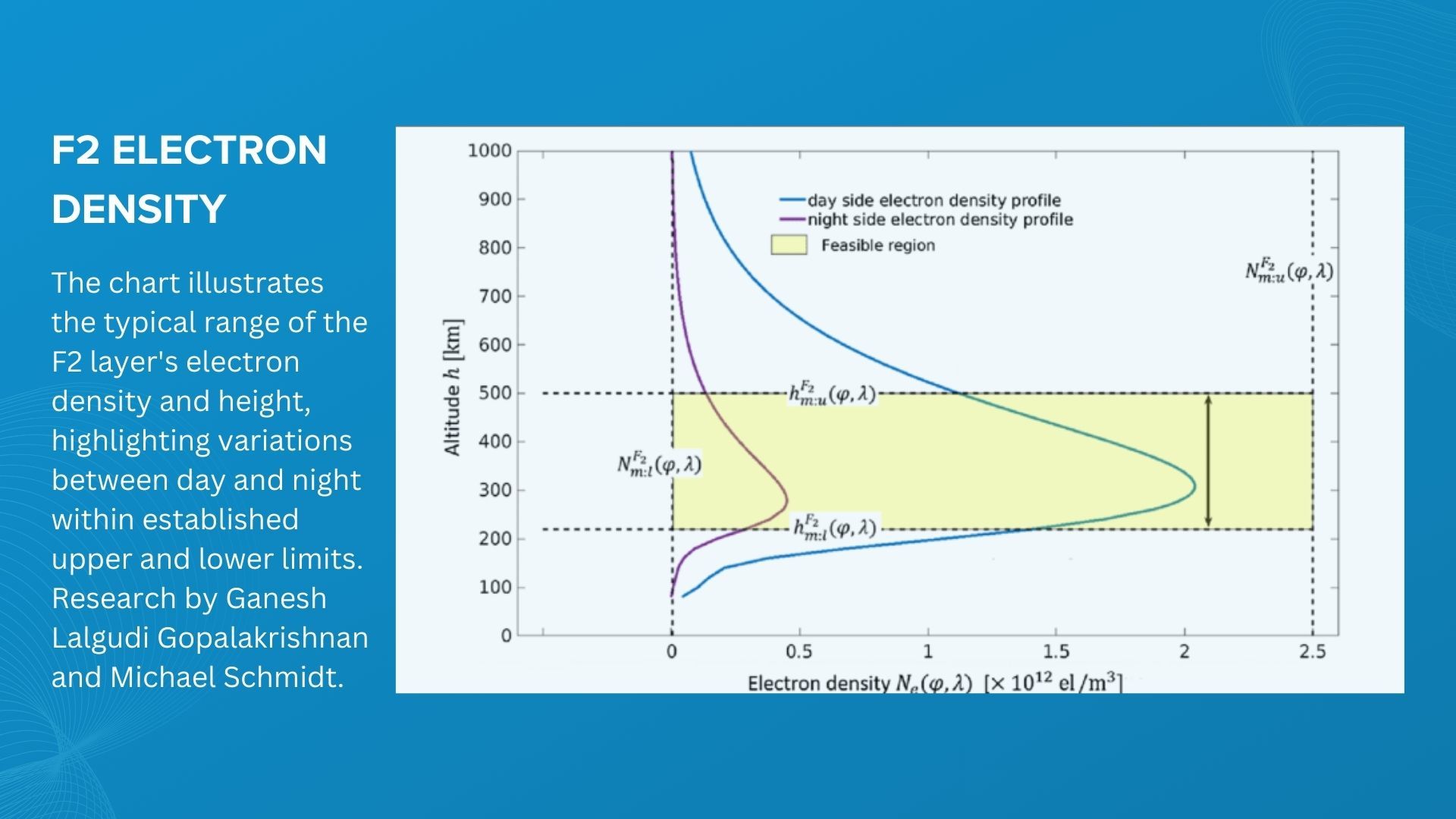 l2-electron-density L2 layer electron density chart during day and night