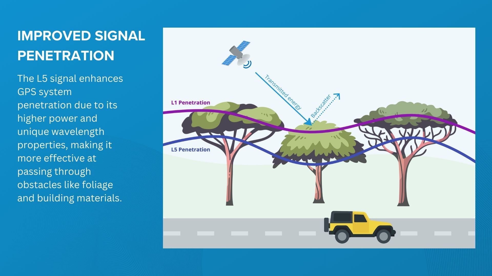 improved-gps-signal-penetration Improved GPS signal penetration