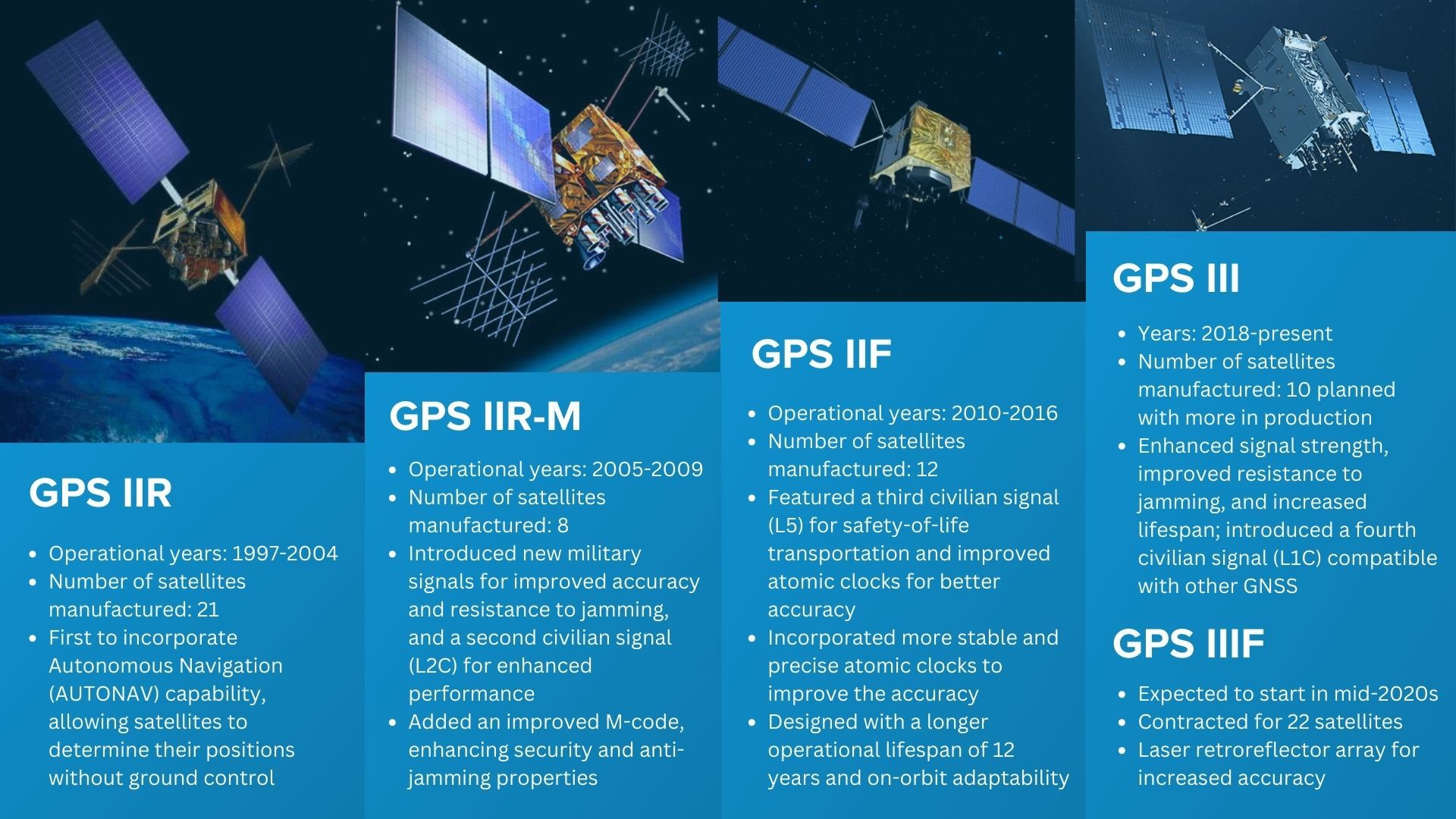 dual-frequency-gps-evolution Evolution of GPS satellites