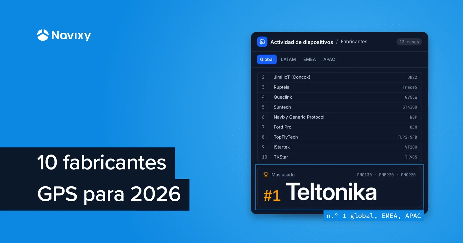 Los 10 principales fabricantes de rastreadores GPS a seguir en 2026