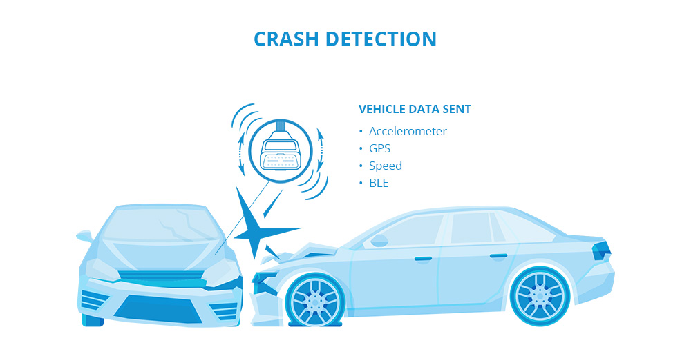 Telematic data sent by OBD trackers after a crash