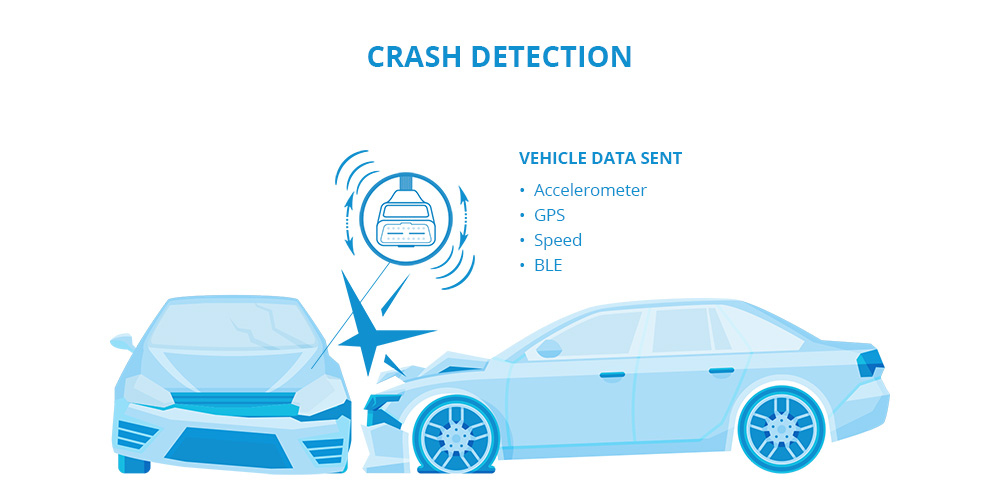 Teltonika FMX Devices The Teltonika FMX series transmits valuable data before, during, and after a crash