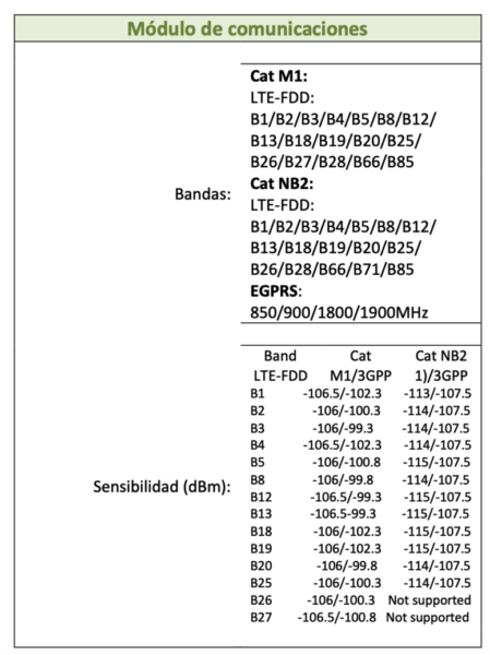 OBD Trackers