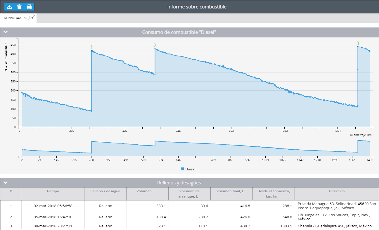 Navixy: Informe de consumo de combustible