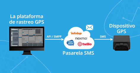 M2M SMS: beneficios para la telemática en el transporte