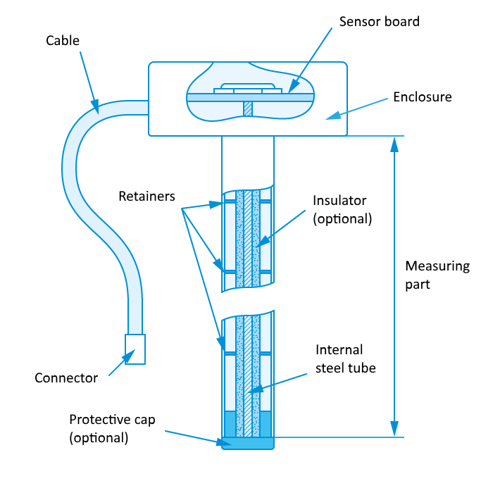 capacitive-fuel-sensor-design-concept