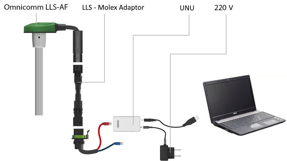 omnicomm-sensor-installation