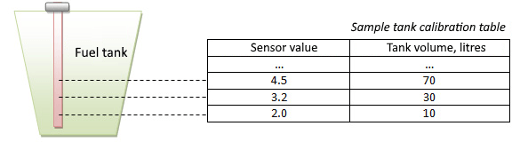 tank-calibration-table