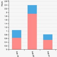 GPS Tracking System Reports & Analytics