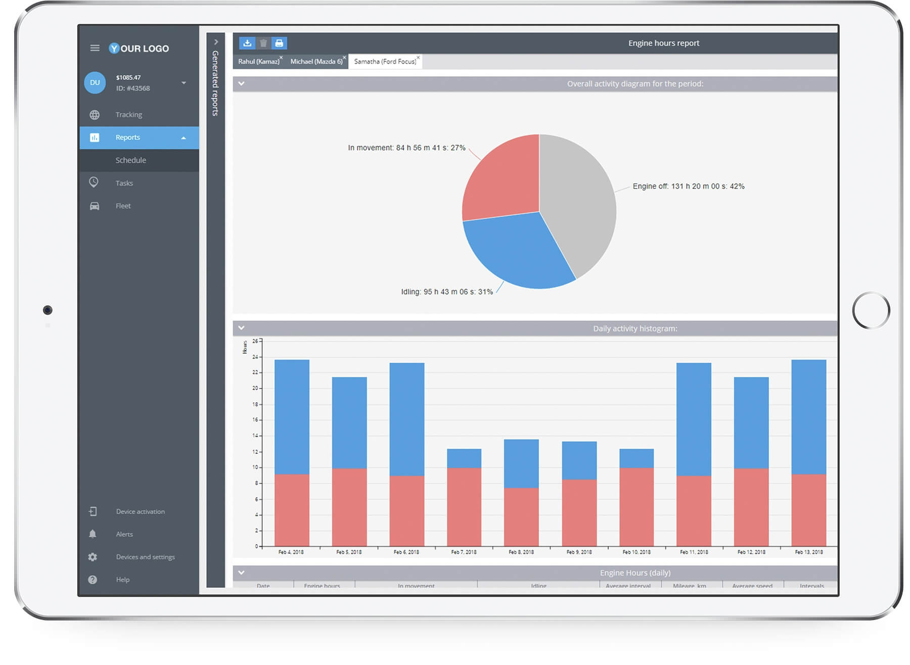 Powerful analytics - Data driven decisions