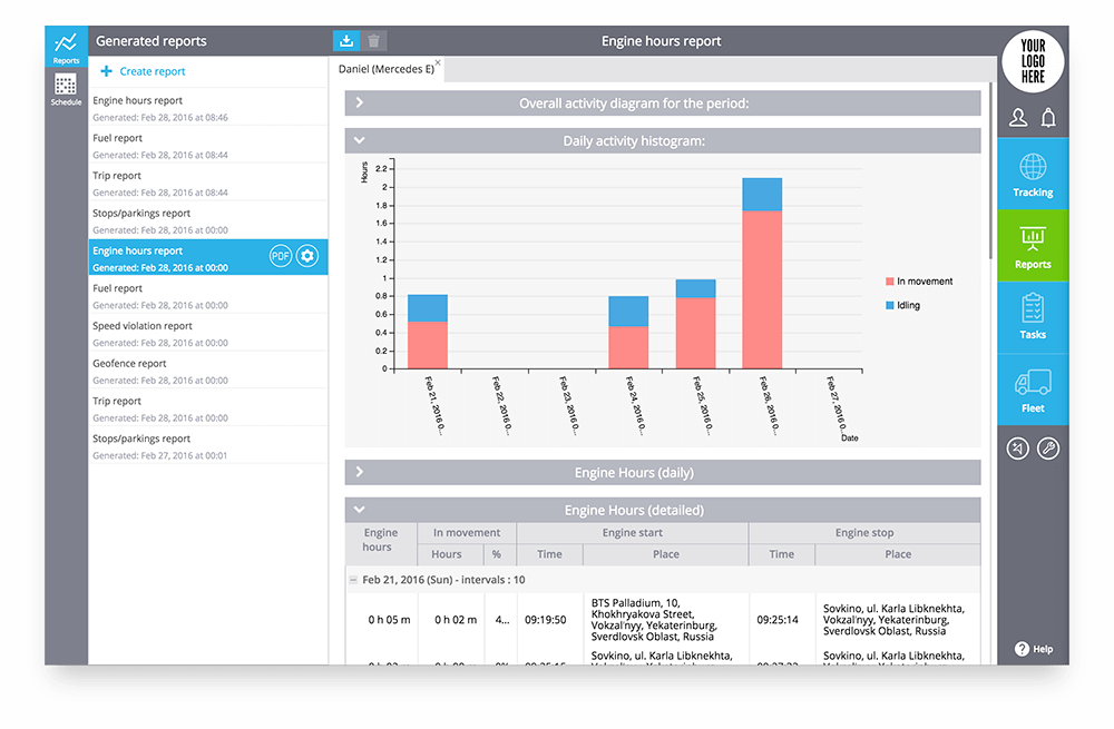 Tracker Report. Программное обеспечение Tracklayer. Evri tracking. Czg1 mobile tracking. Report engine