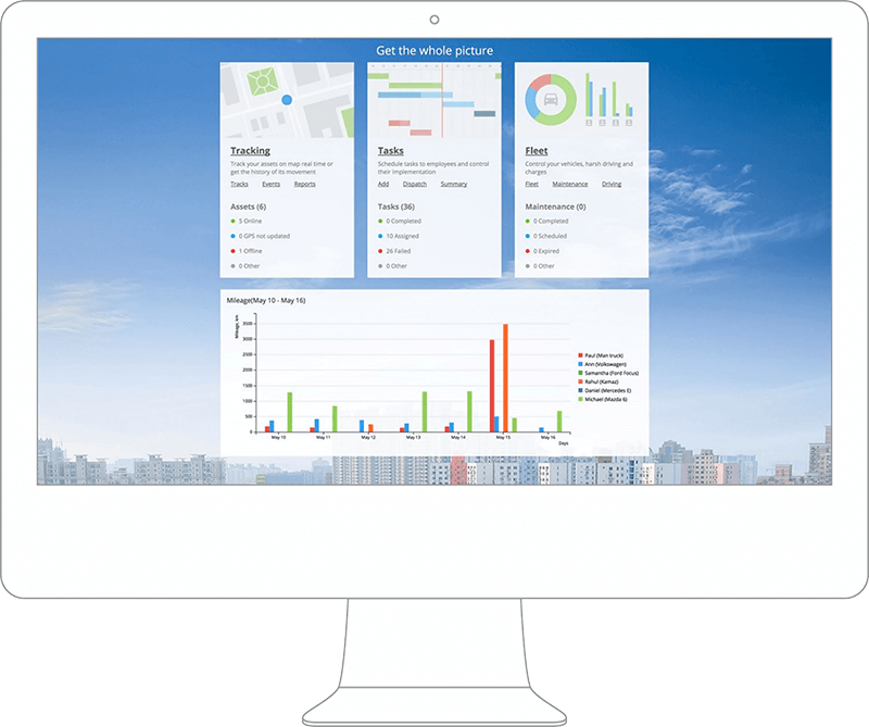 Profesional Gps Tracking Software Tracksolid With Instant Gps