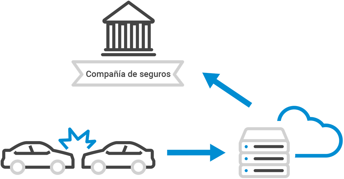 Queclink Eco driving