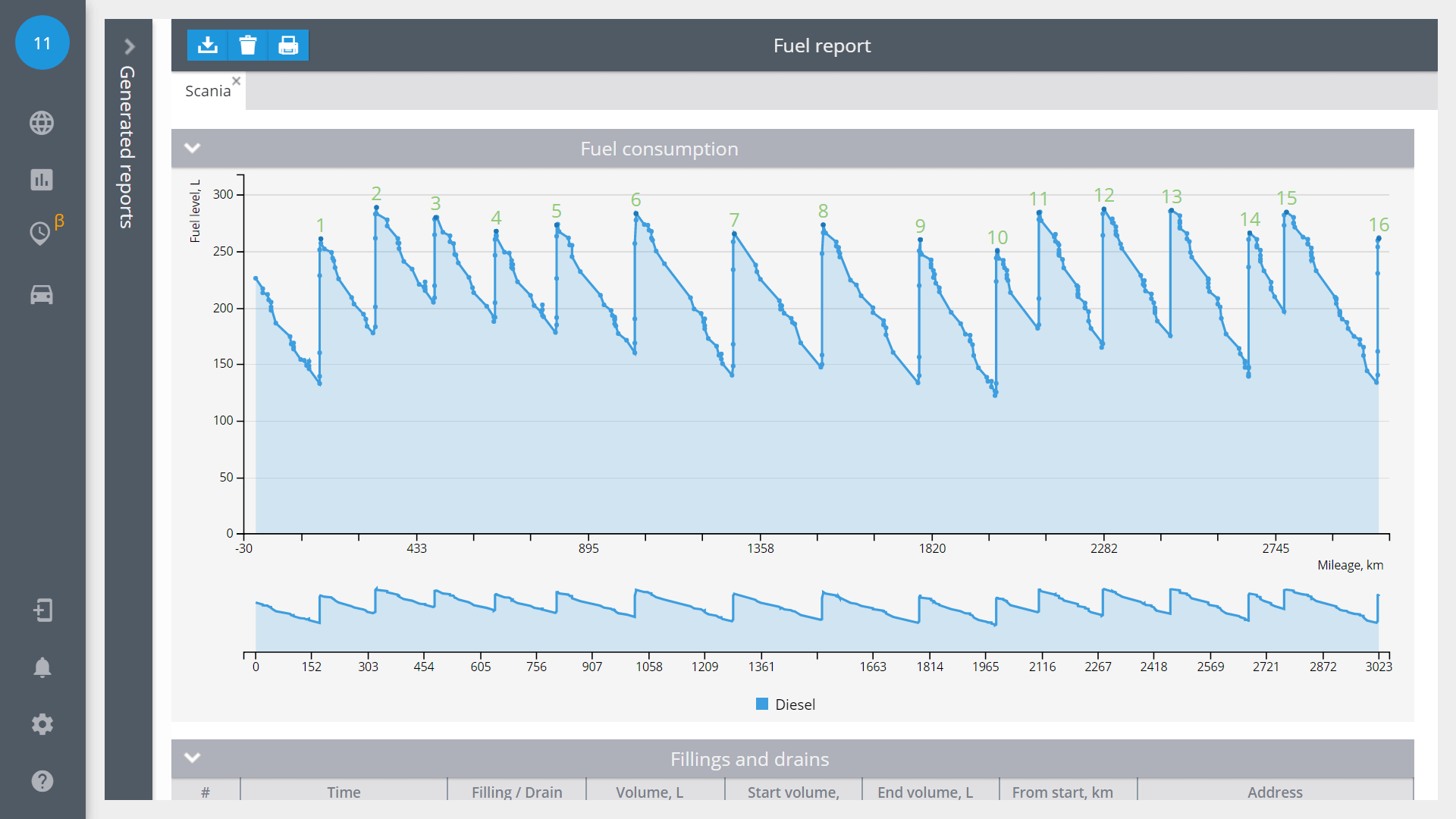 Navixy Fuel Report