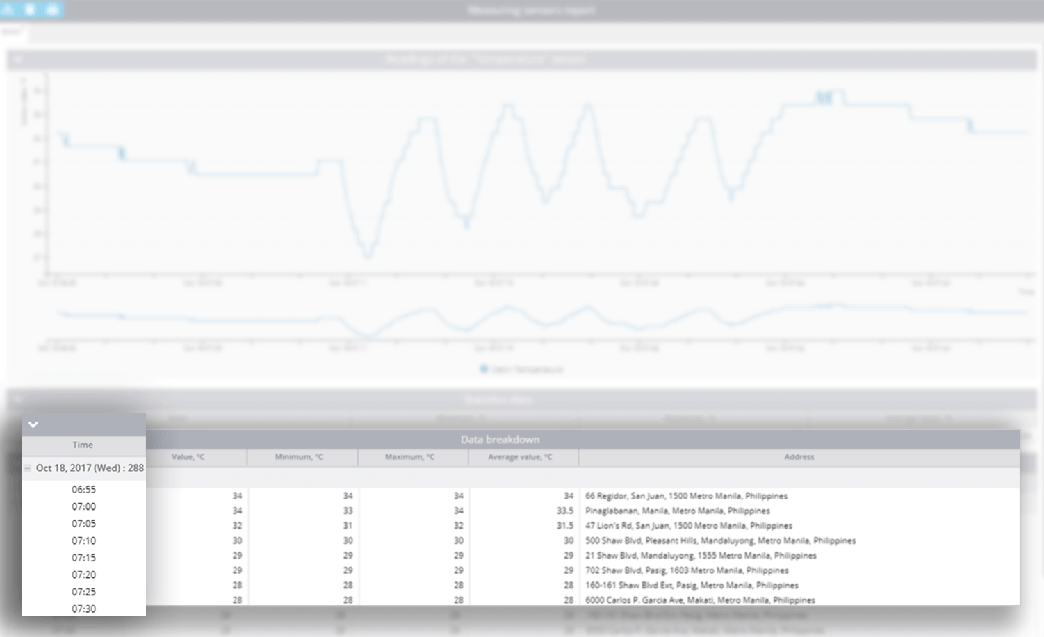 Navixy update: October 2017 Measuring sensors detailed report