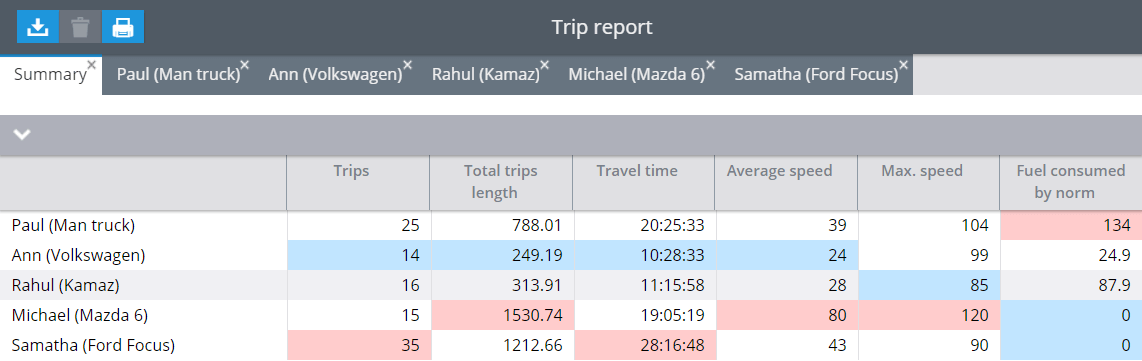 Updated Reports: New Features and Tools for Analysis