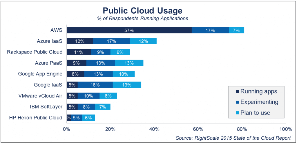 Why deploy GPS tracking software in Cloud