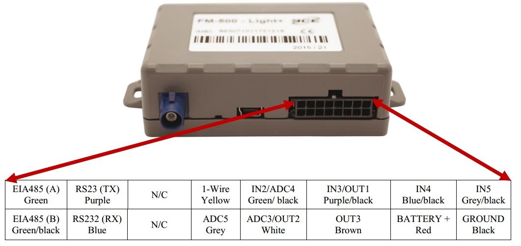 BCE FM-500 Light+ as a solution for fleet management