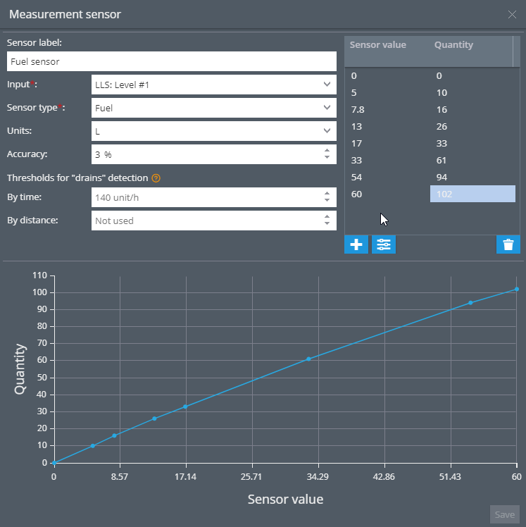 Sensors management Sensors management