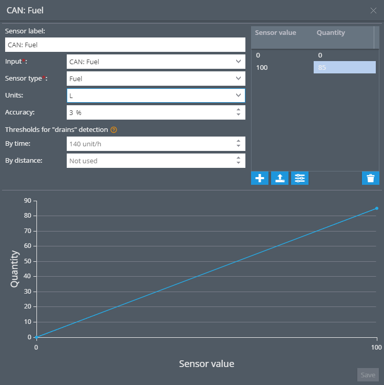 Sensors management Sensors management