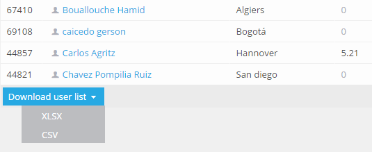 Admin Panel update Download user list