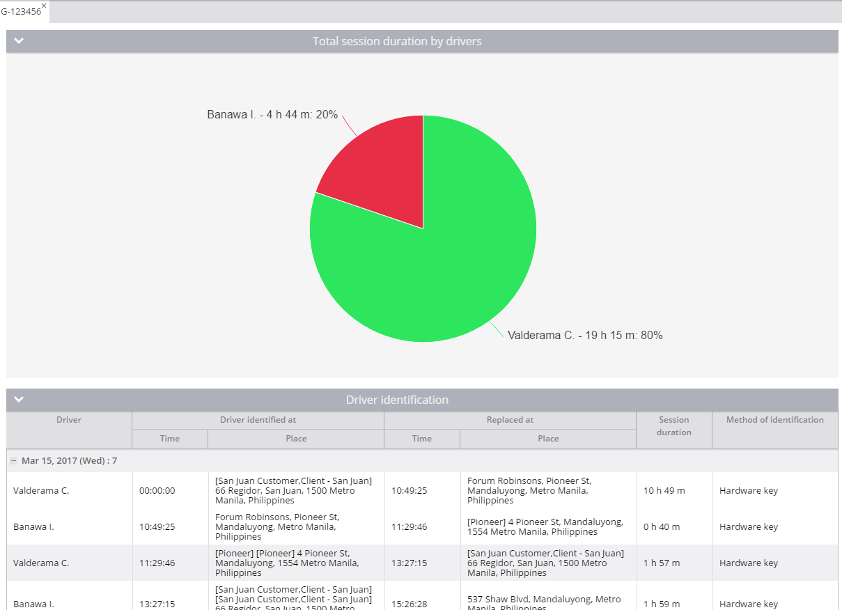 Driver shift report