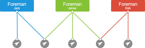 New function “Users and roles” Map with objects you need