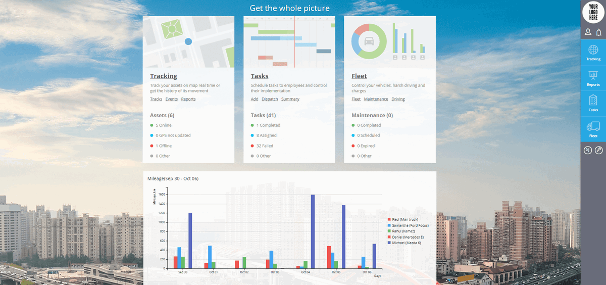 GPS tracking platform