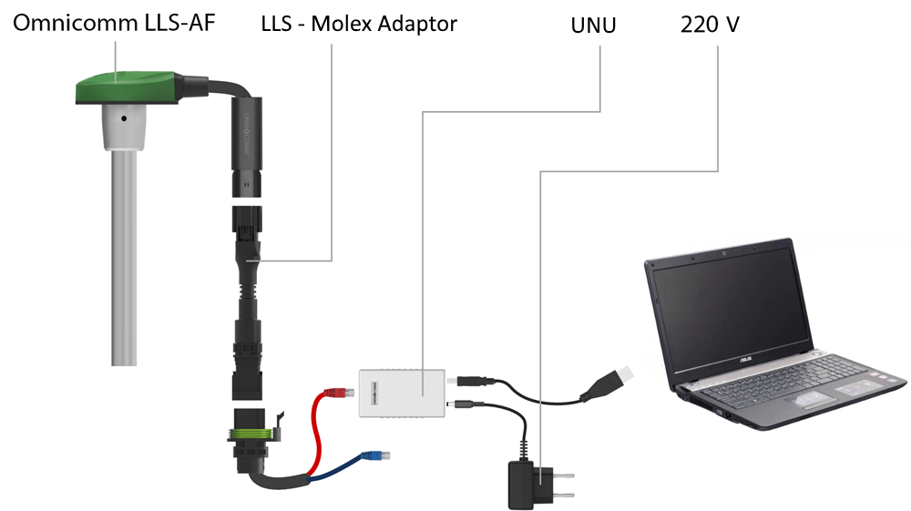 Fuel sensor connection
