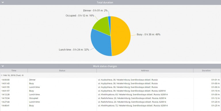 Statuses Reports