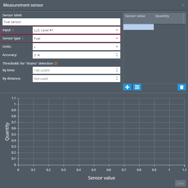 Sensors management Sensors management