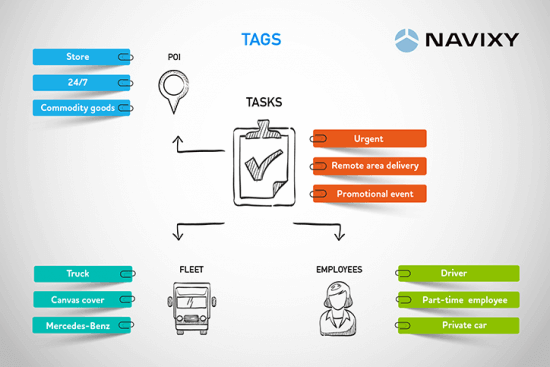 Make your workflow #convenient, #fast and #easy with tags