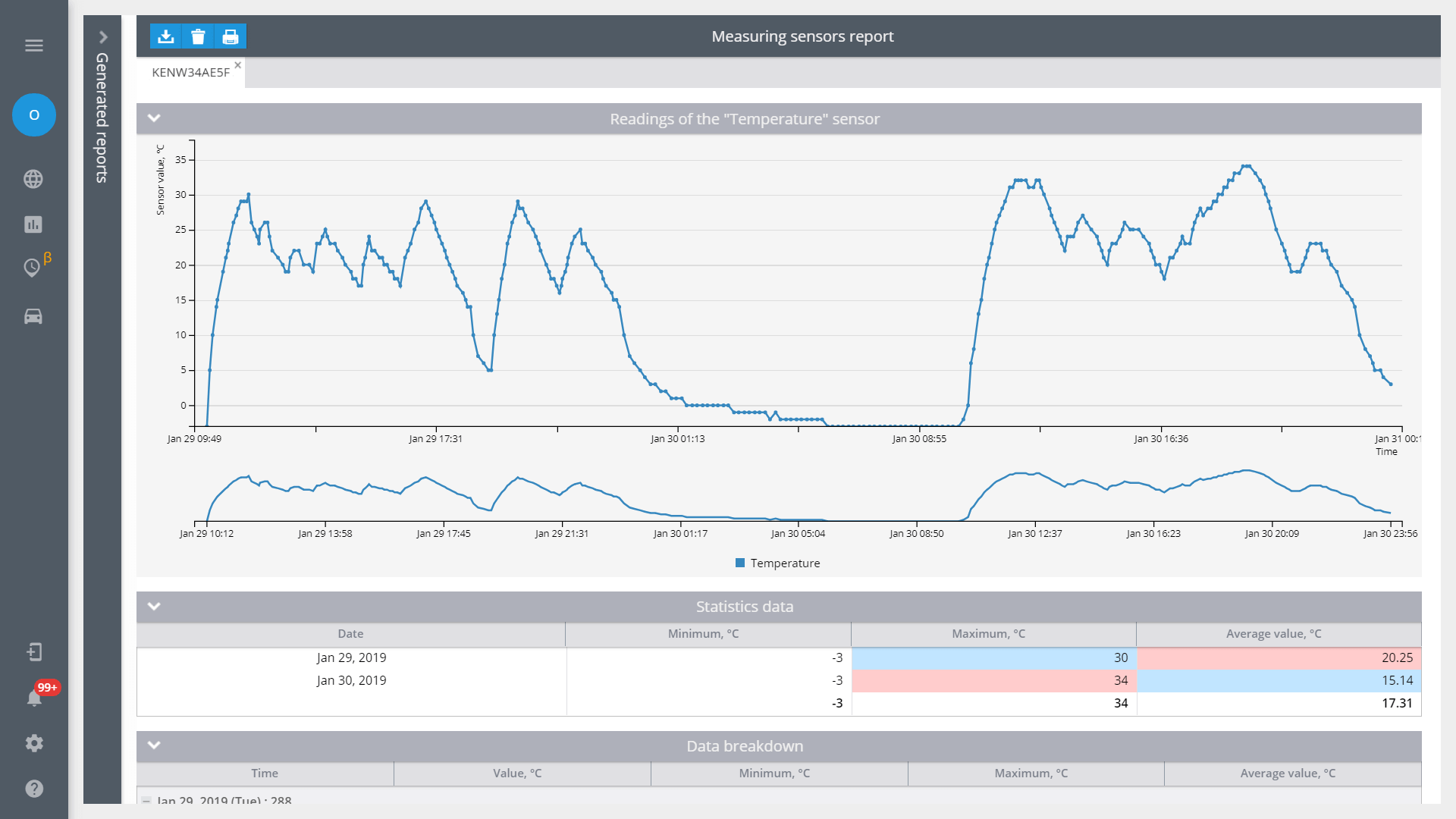 Navixy Temperature Report