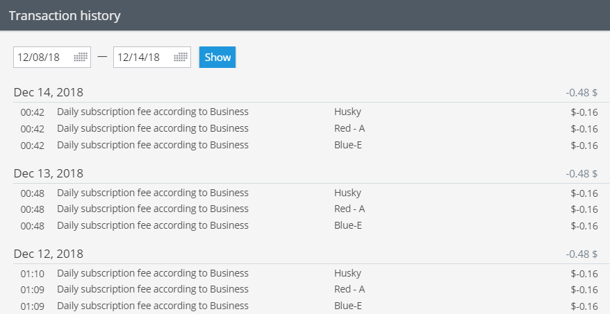 Navixy Integrates 2Checkout: Automate Payment Processes for Your Customers