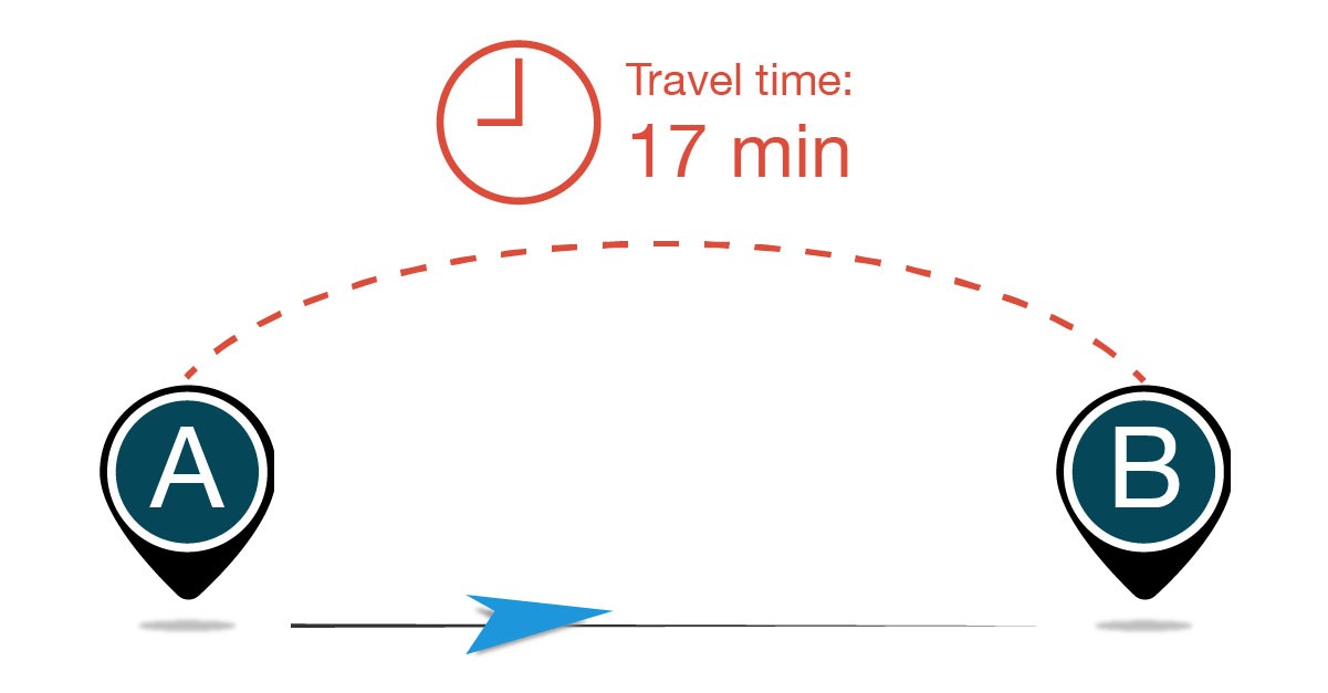 Estimating time of arrival using GPS service