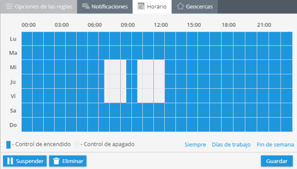 Cómo crear alertas