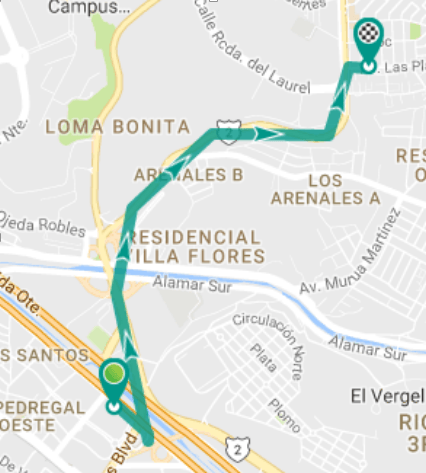 Tipos de recorridos Tipos de recorridos