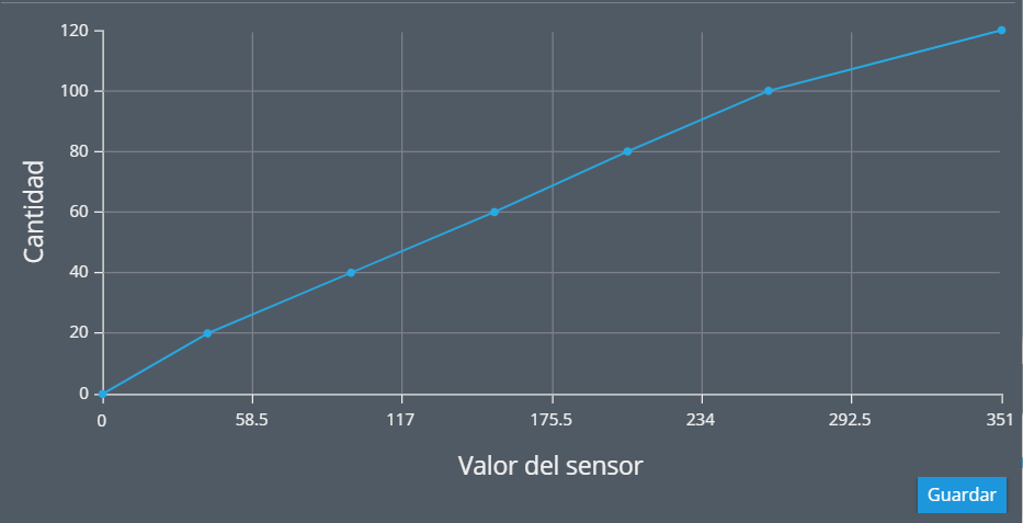 Sensor de medición