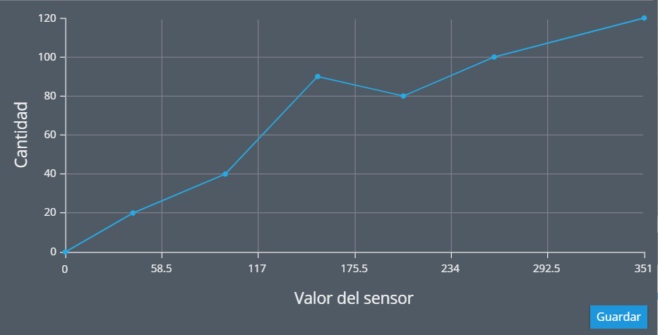 Sensor de medición