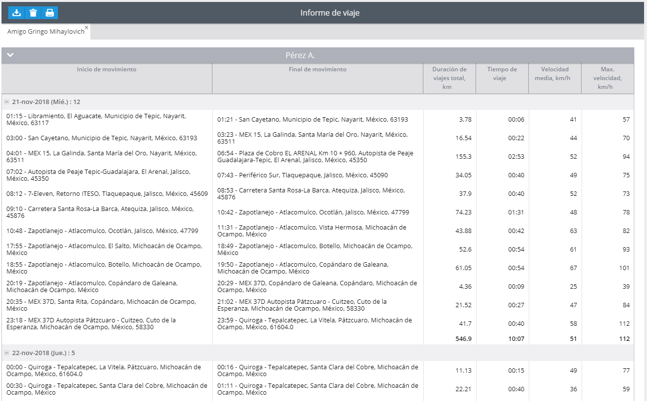 Tipos de reportes