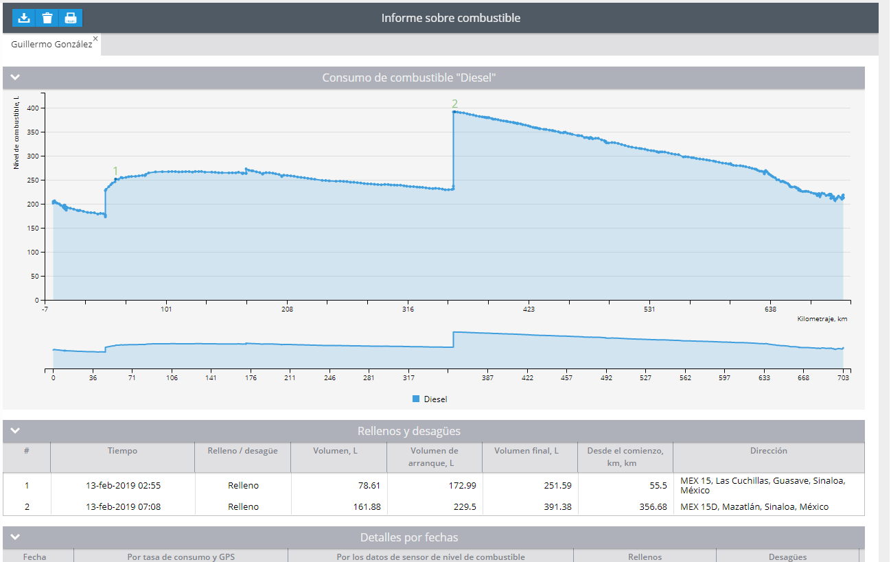 Tipos de reportes