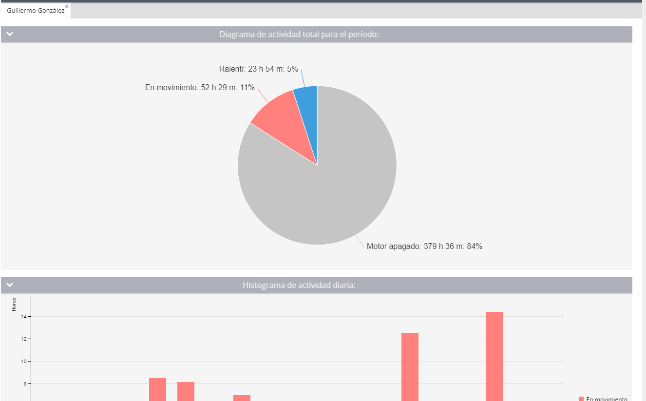 Tipos de reportes