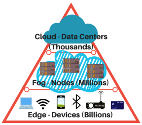 Edge computing in fleet management Edge to Cloud
