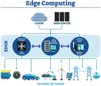 Edge computing in fleet management Edge computing