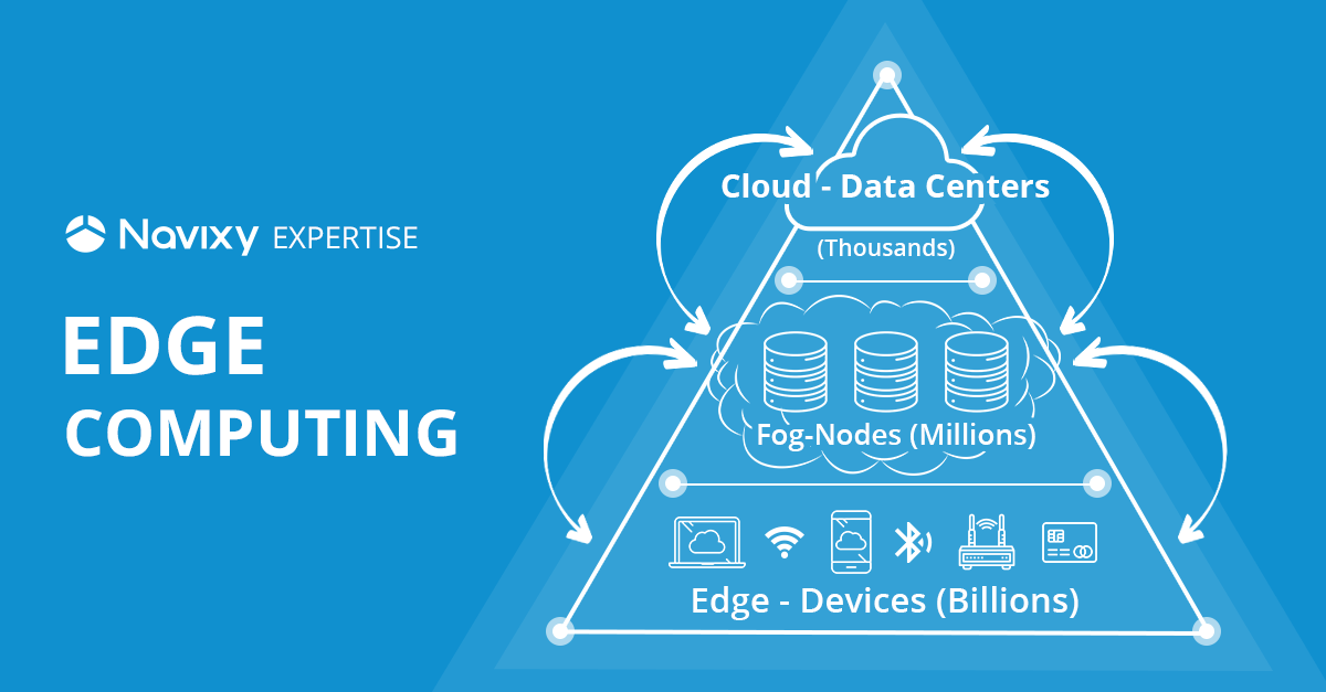 Edge computing in fleet management