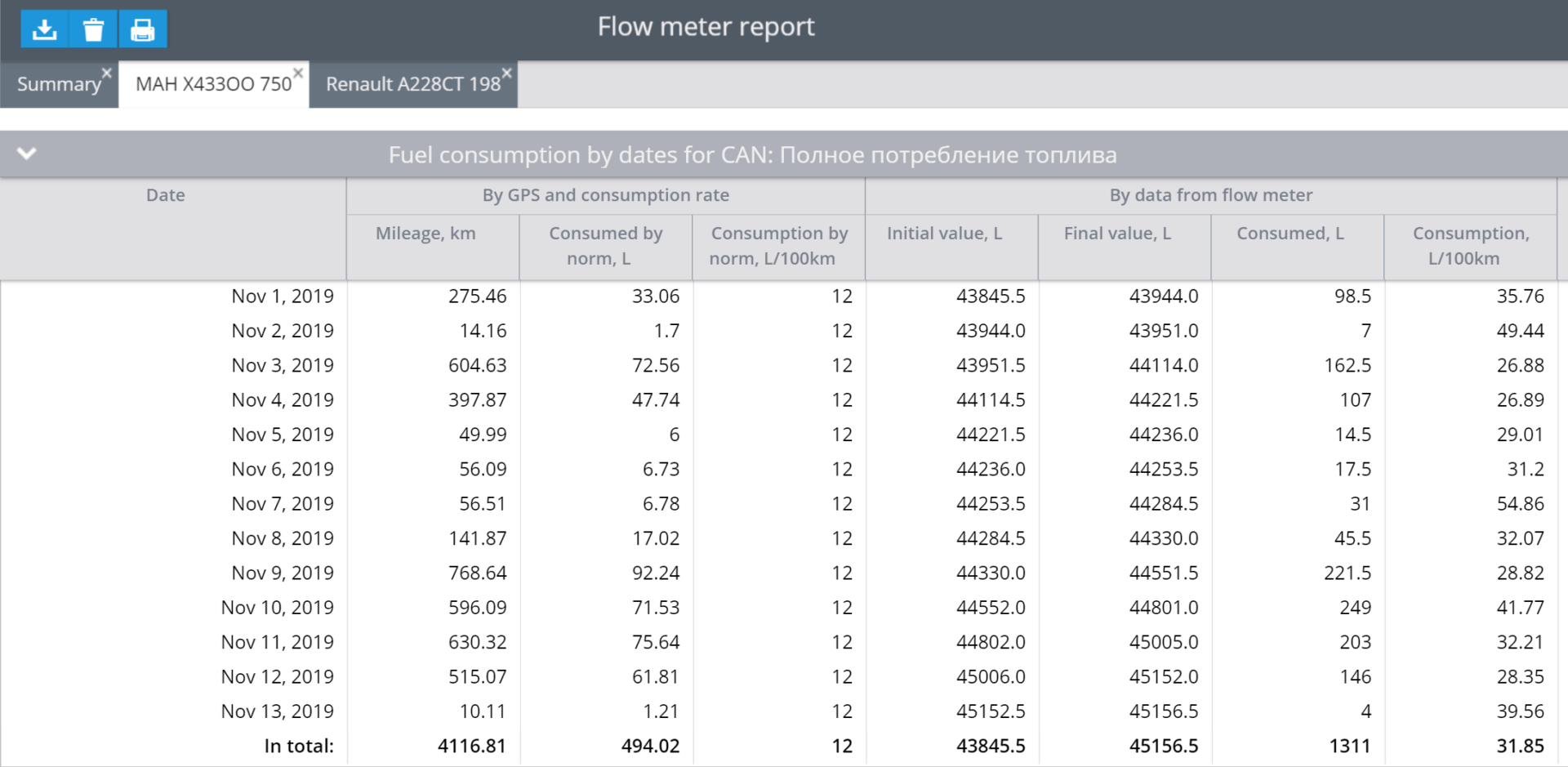 Fuel flow meter tutorial Fuel flow meter tutorial
