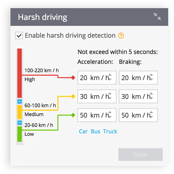 O mais moderno sistema de Rastreamento GPS O mais moderno sistema de Rastreamento GPS