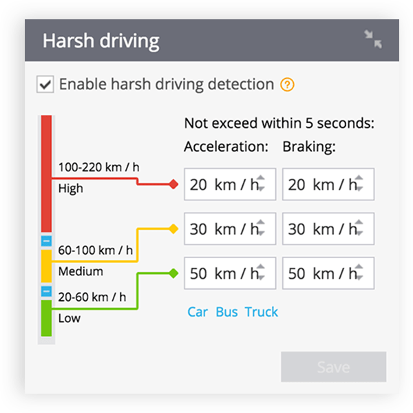 O mais moderno sistema de Rastreamento GPS