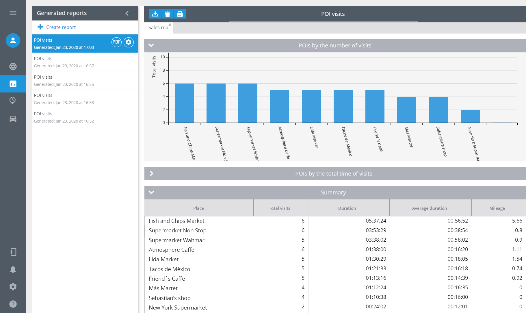 Be in control — Without Micromanaging: Integrating Telematics in salesforce