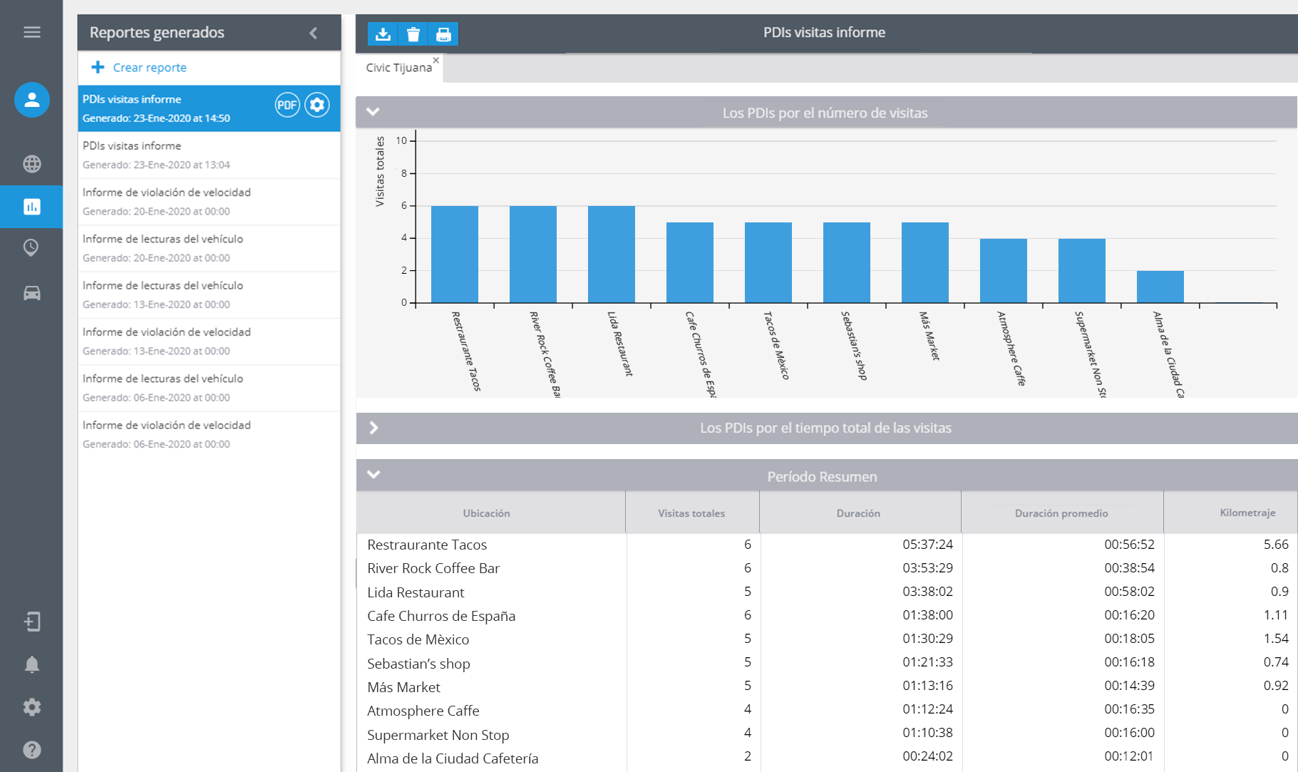 Confiar y verificar: Gestión de Fuerza de Ventas con la Telemática